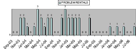 netflix problem rentals